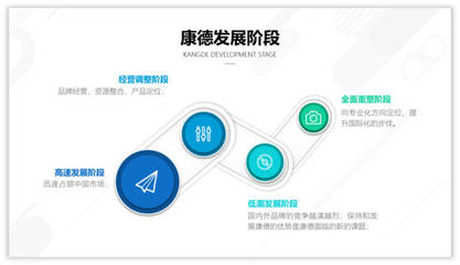 用結構圖設計PPT，讓你的表達更打動人心——廣告制作高效方案揭秘