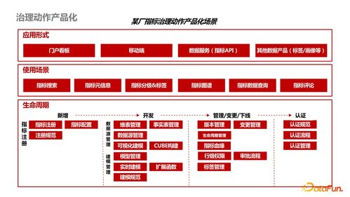 內容型業務側數據產品治理最佳實踐及數據處理服務