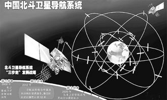 北斗衛星導航系統已完成對亞太地區全覆蓋 精度并不比gps低