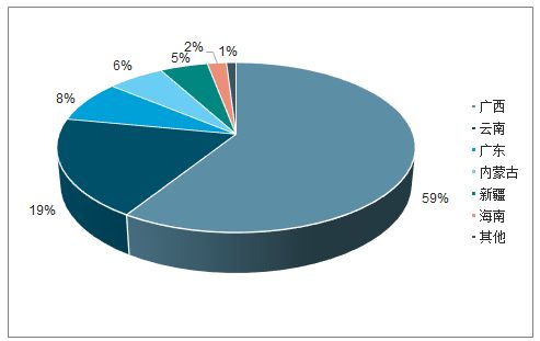2021 2027年中國(guó)白砂糖市場(chǎng)分析與發(fā)展趨勢(shì)研究報(bào)告