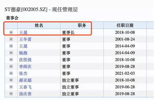 控制權(quán) 纏斗 再生變 是誰在高價(jià)購買st德豪的股權(quán)