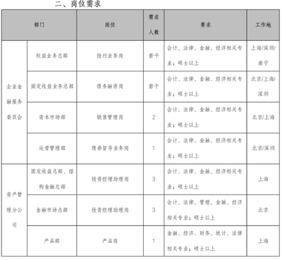 國海證券全國經(jīng)濟(jì)咨詢服務(wù) 賦能企業(yè)與投資者的智慧引擎